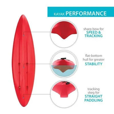Lifetime Charger 100 Sit-In Kayak (Paddle Included)