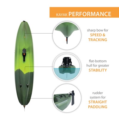 Lifetime Renegade 138 Pedal Drive Kayak - 13'8" Hands-Free Fishing Kayak