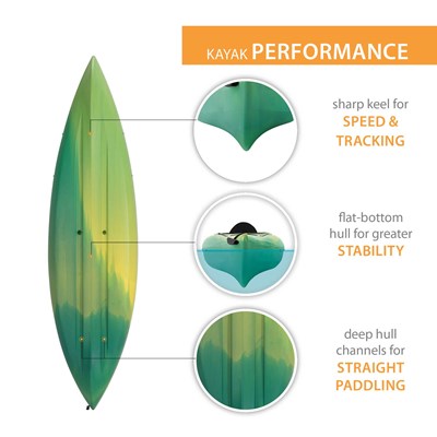 Lifetime Lancer 100 Sit-In Kayak