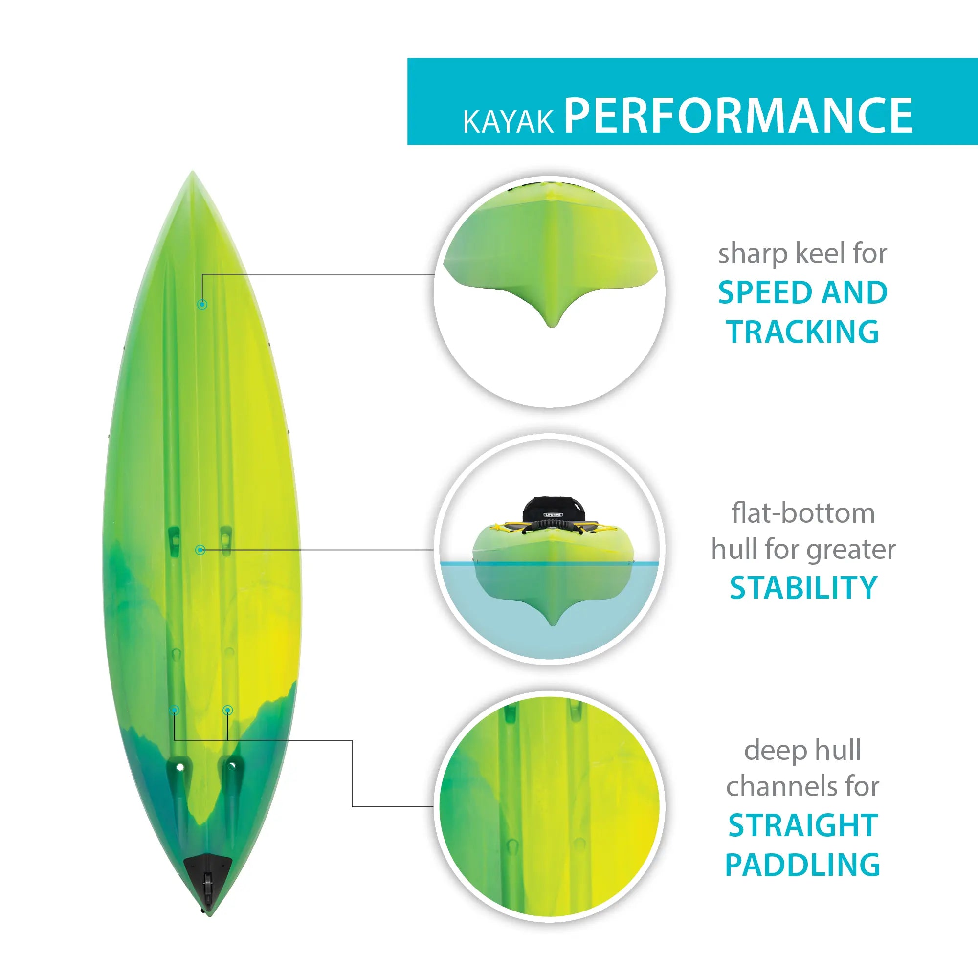 Lifetime Tundra 100 Sit-Inside Kayak