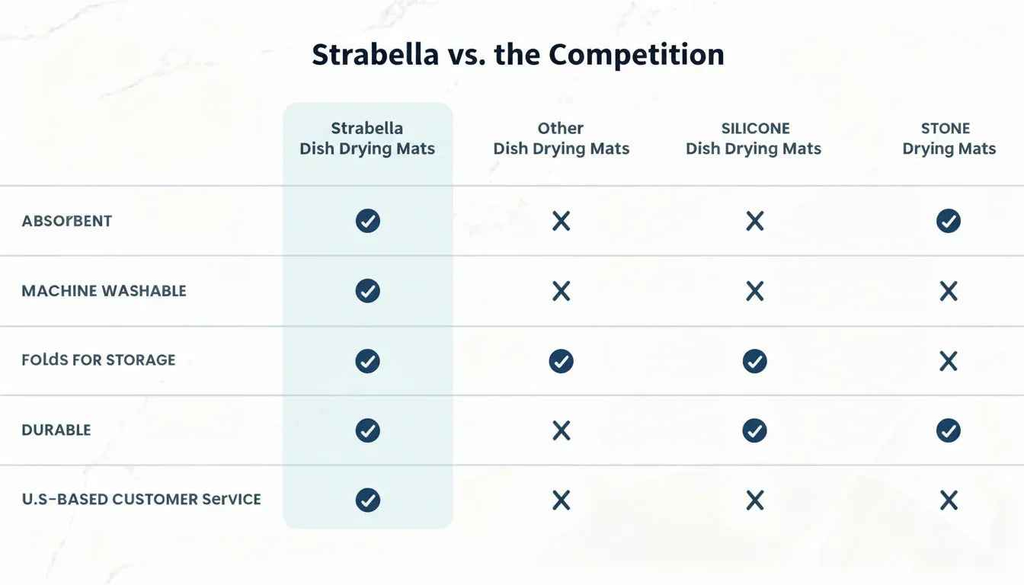 Strabella Dish Drying Mat - Super Absorbent, Quick Dry, Non-Slip in Dark Gray